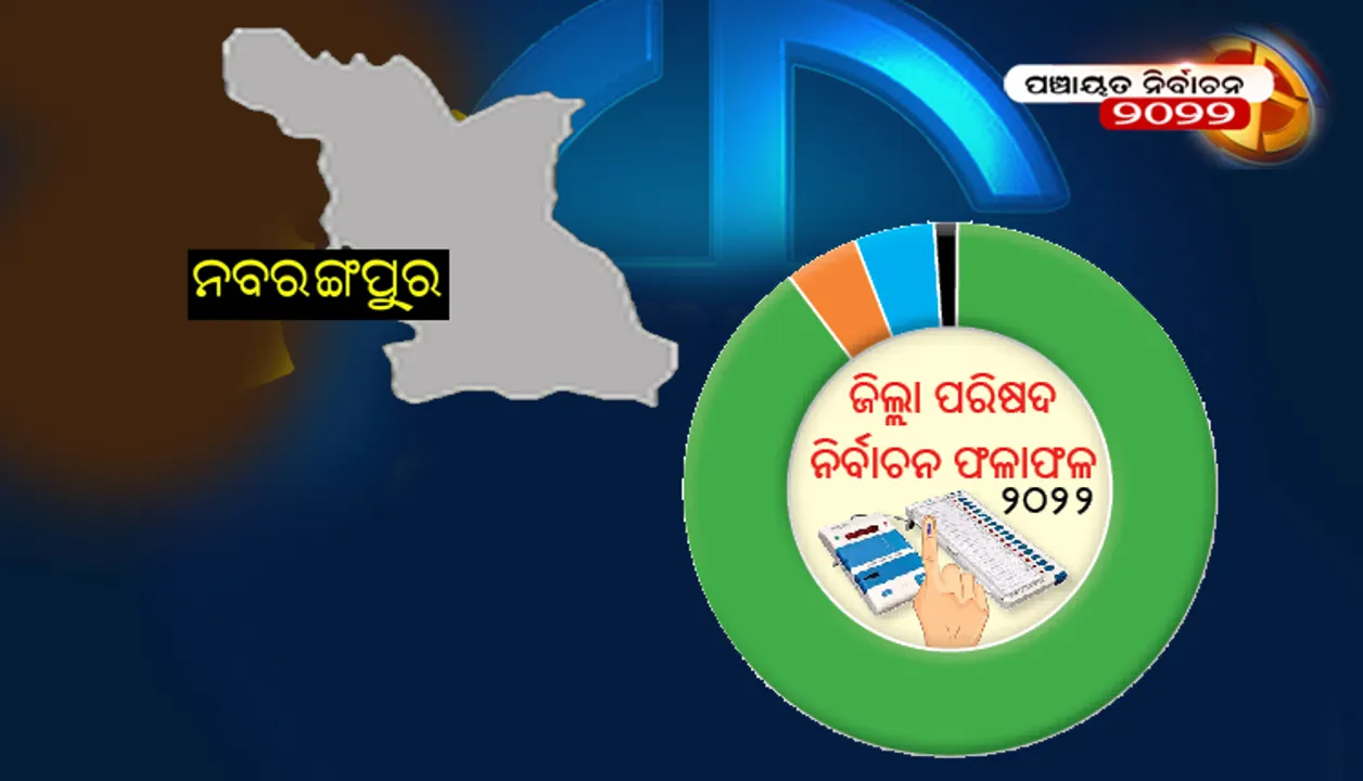  ନବରଙ୍ଗପୁର ଜିଲ୍ଲା ପରିଷଦ ନିର୍ବାଚନ ଫଳାଫଳ-୨୦୨୨