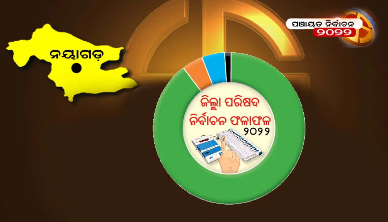  ନୟାଗଡ ଜିଲ୍ଲା ପରିଷଦ ନିର୍ବାଚନ ଫଳାଫଳ-୨୦୨୨