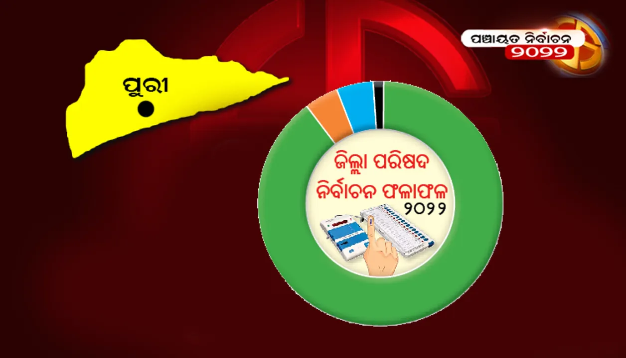  ପୁରୀ ଜିଲ୍ଲା ପରିଷଦ ନିର୍ବାଚନ ଫଳାଫଳ-୨୦୨୨