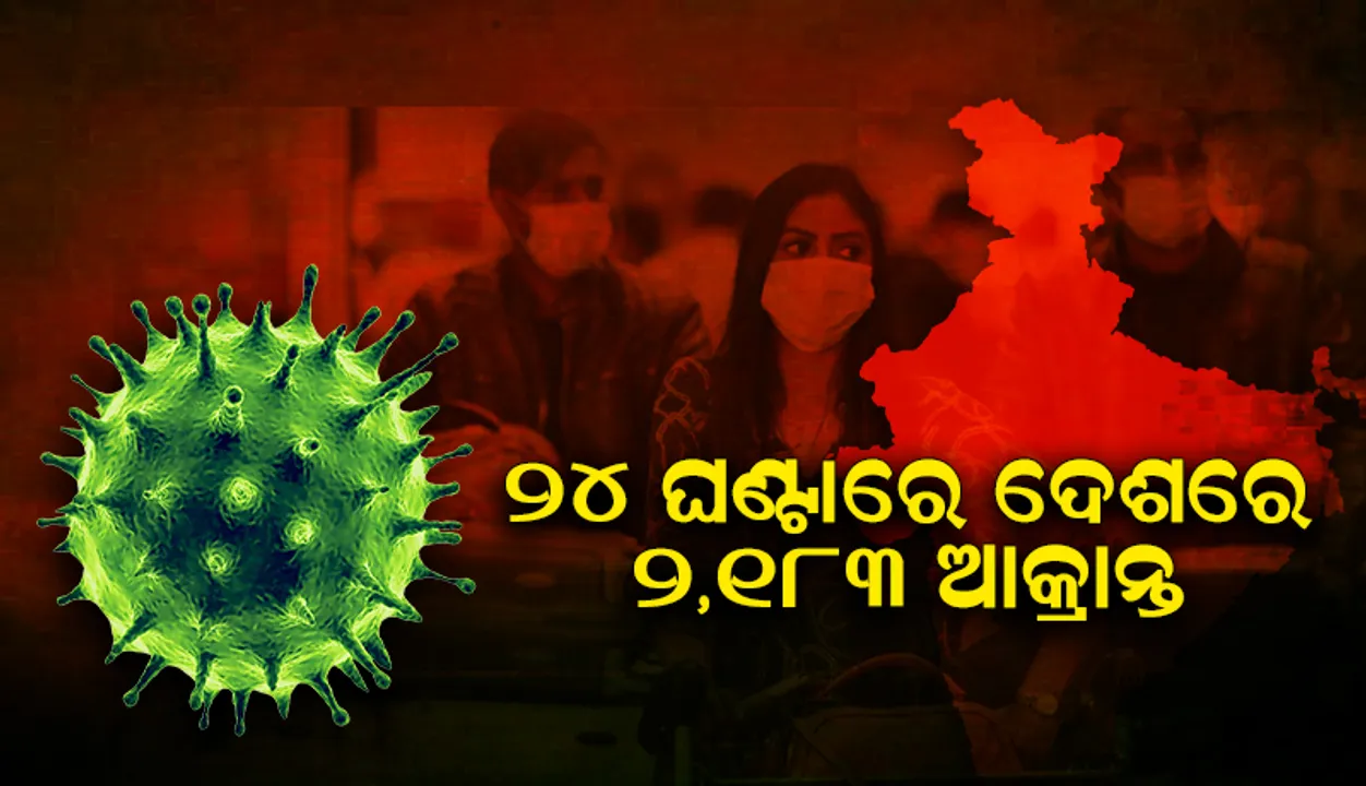  ୨୪ ଘଣ୍ଟାରେ ଦେଶରେ ୨,୧୮୩ କୋଭିଡ୍‌-୧୯ ଆକ୍ରାନ୍ତ; ୨୧୪ଜଣ ମୃତ