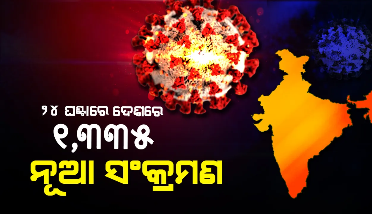 ୨୪ ଘଣ୍ଟାରେ ଦେଶରେ ୧,୩୩୫ କୋଭିଡ୍‌-୧୯ ଆକ୍ରାନ୍ତ; ୫୨ ଜଣ ମୃତ