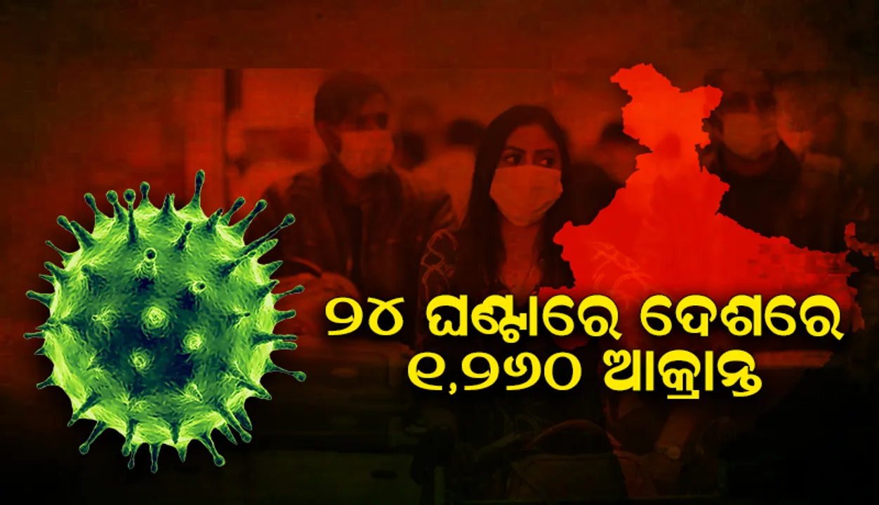  ୨୪ ଘଣ୍ଟାରେ ଦେଶରେ ୧,୨୬୦ କୋଭିଡ୍‌-୧୯ ଆକ୍ରାନ୍ତ; ୮୩ ଜଣ ମୃତ