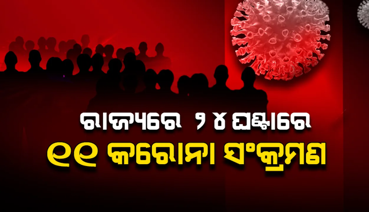  ରାଜ୍ୟର ୮ ଜିଲ୍ଲାରୁ ୧୧ କରୋନା ପଜିଟିଭ ଚିହ୍ନଟ, ୨ ଜଣ ୧୮ ବର୍ଷରୁ କମ୍ ବର୍ଗର