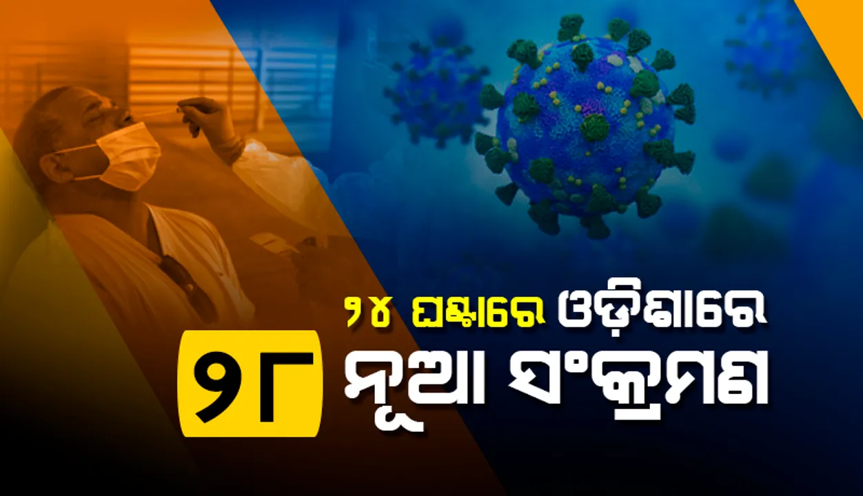  ରାଜ୍ୟର ୧୧ଟି ଜିଲ୍ଲାରୁ ୨୮ କରୋନା ପଜିଟିଭ ଚିହ୍ନଟ, ୩ ଜଣ ୧୮ ବର୍ଷରୁ କମ୍ ବର୍ଗର
