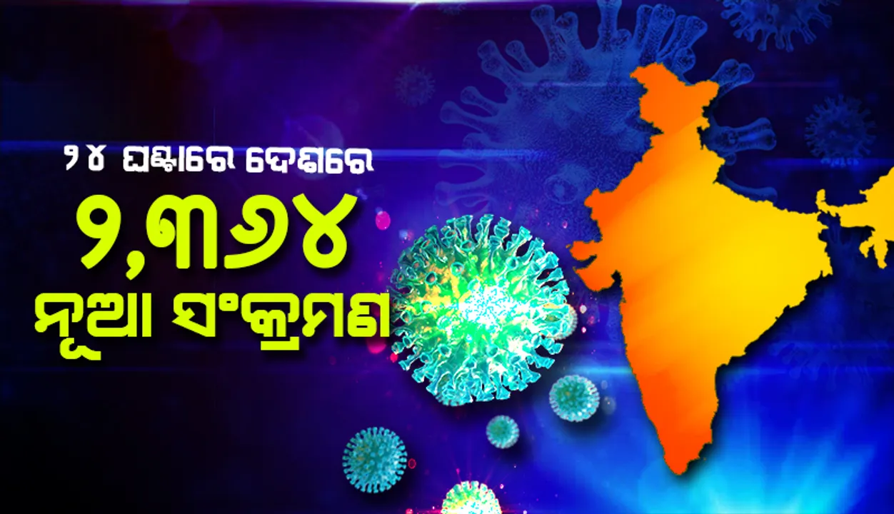  ୨୪ ଘଣ୍ଟାରେ ଦେଶରେ ୨,୩୬୪ଜଣ କୋଭିଡ୍-୧୯ ଆକ୍ରାନ୍ତ; ୧୦ଜଣ ମୃତ