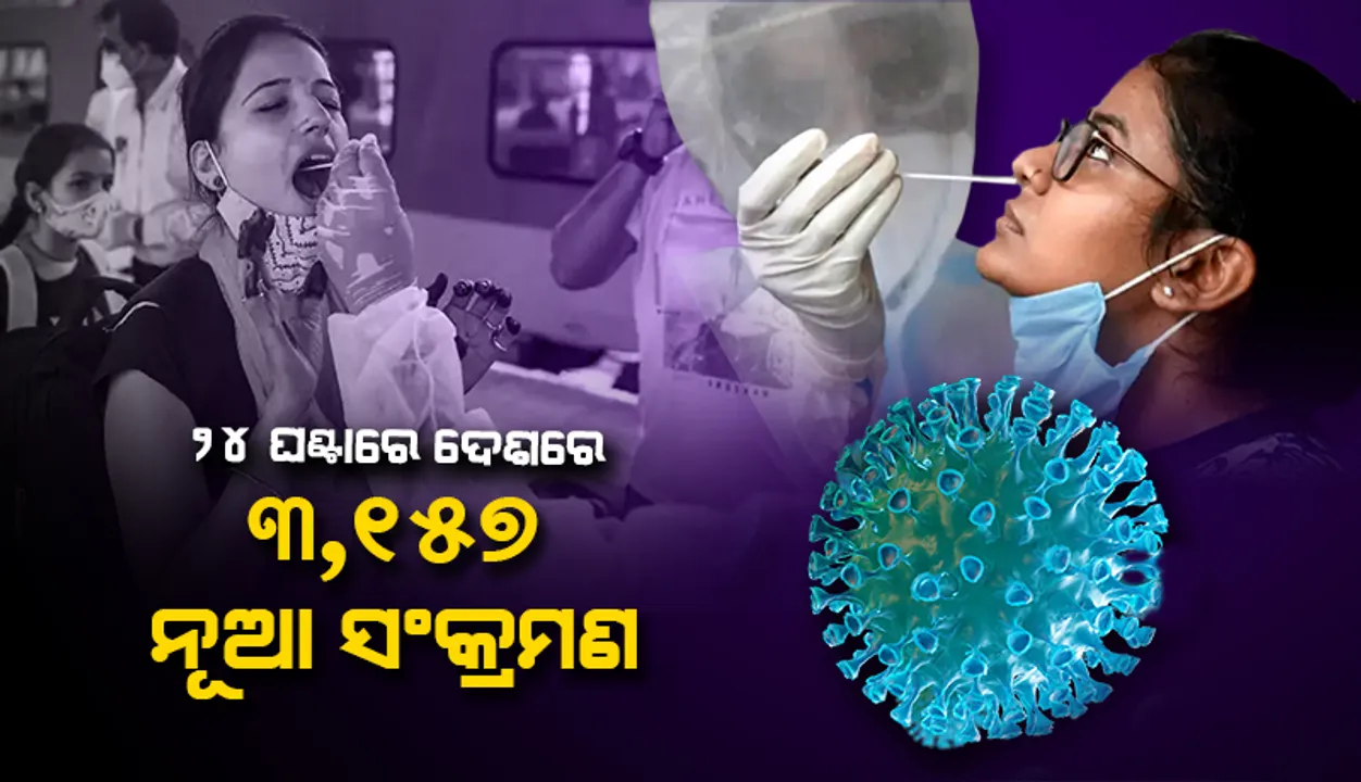  ୨୪ ଘଣ୍ଟାରେ ଦେଶରେ ୩,୧୫୭ କୋଭିଡ୍‌-୧୯ ଆକ୍ରାନ୍ତ; ୨୬ଜଣ ମୃତ