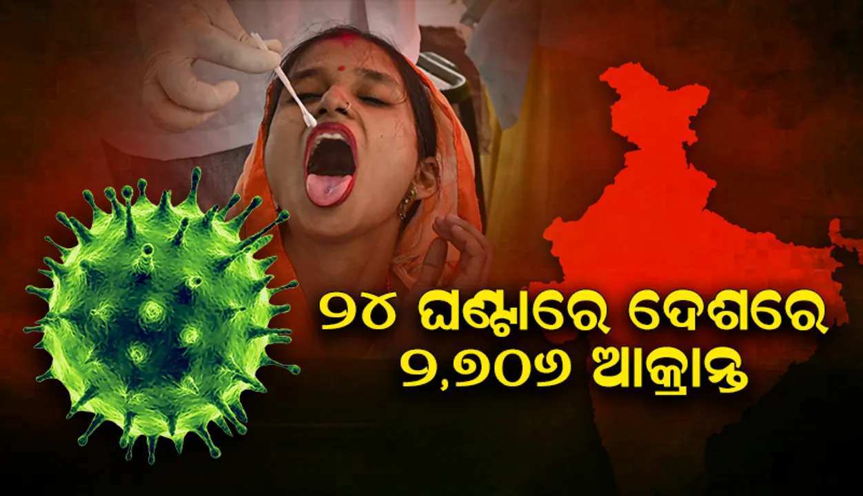  ୨୪ ଘଣ୍ଟାରେ ଦେଶରେ ୨,୭୦୬ ଜଣ କୋଭିଡ୍‌-୧୯ ଆକ୍ରାନ୍ତ; ୨୫ଜଣ ମୃତ