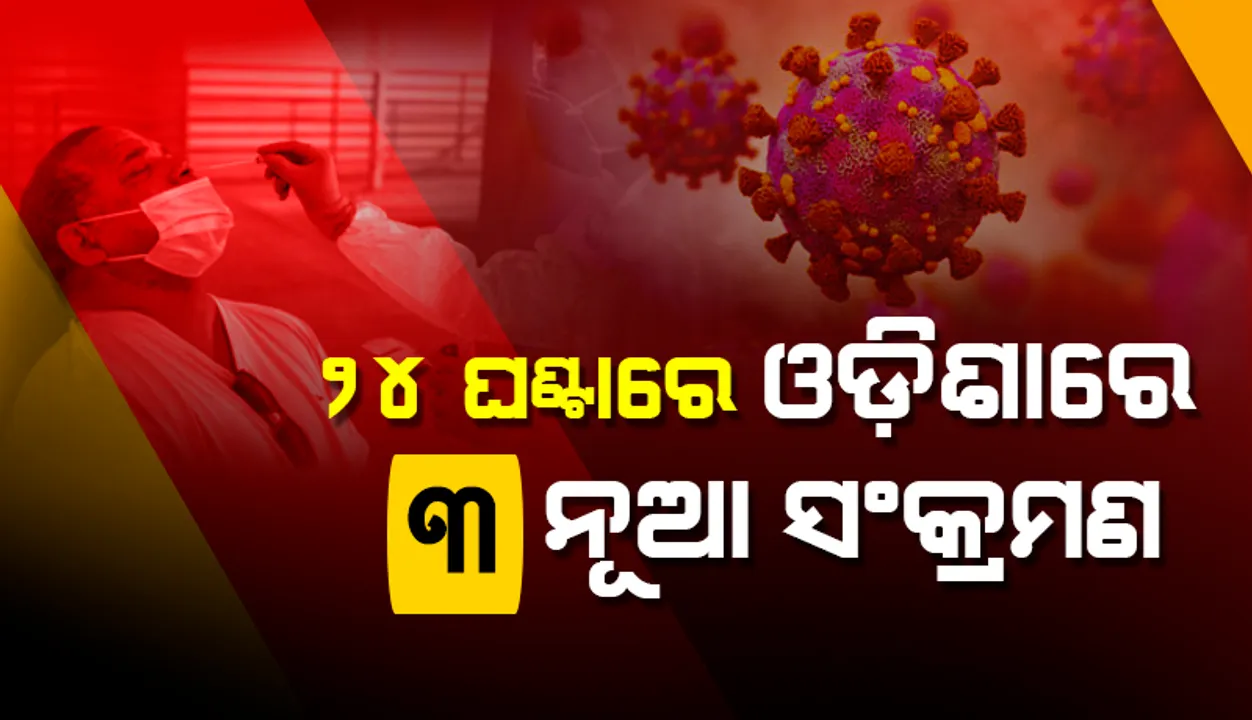  ଗତ ୨୪ ଘଣ୍ଟା ମଧ୍ୟରେ ରାଜ୍ୟରେ ୩ କରୋନା ପଜିଟିଭ ଚିହ୍ନଟ, ଜଣେ ବି ନାହାନ୍ତି ୧୮ ବର୍ଷରୁ କମ୍ ବର୍ଗର