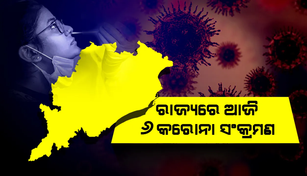  ଗତ ୨୪ ଘଣ୍ଟା ମଧ୍ୟରେ ରାଜ୍ୟରେ ୬ କରୋନା ପଜିଟିଭ ଚିହ୍ନଟ, ଜଣେ ବି ନାହାନ୍ତି ୧୮ ବର୍ଷରୁ କମ୍ ବର୍ଗର