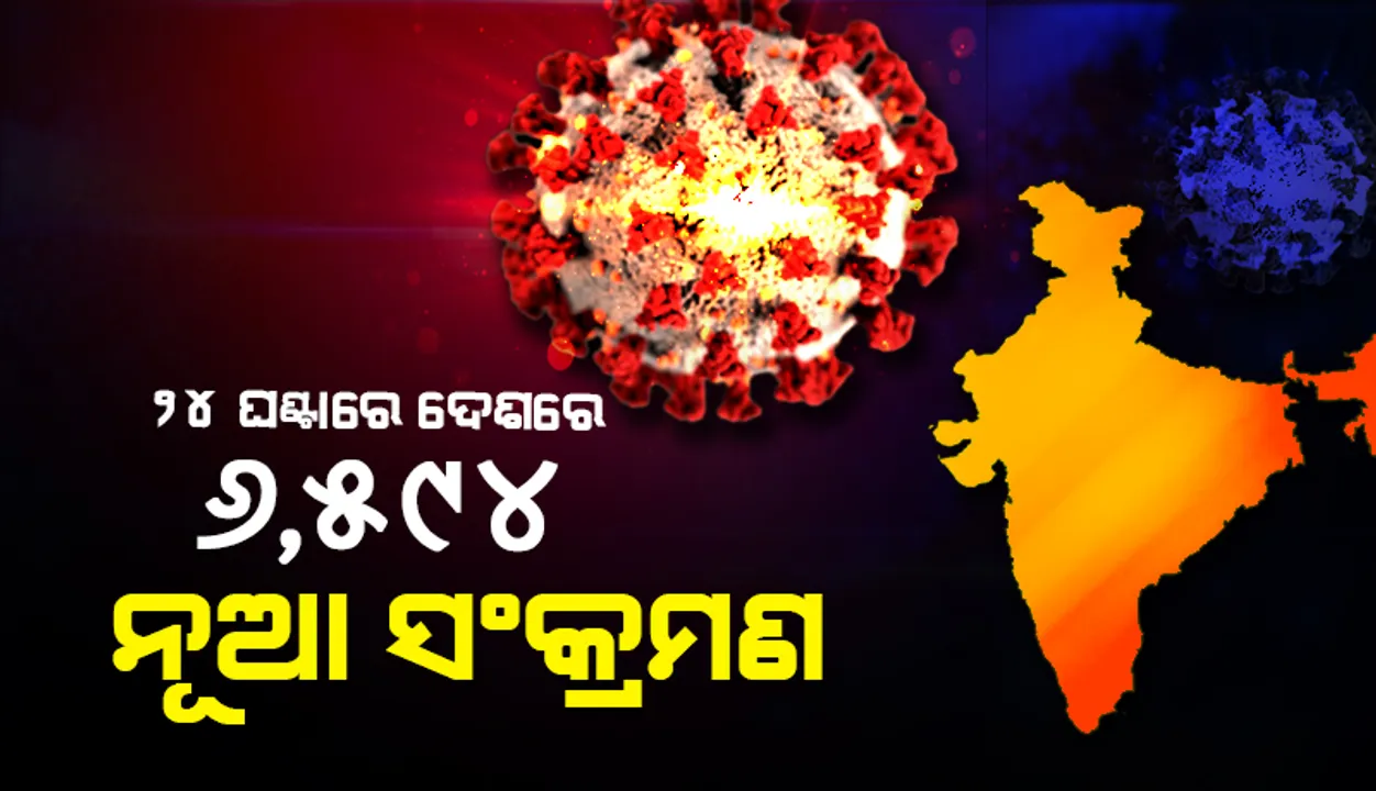  ଦେଶରେ ଗତ ୨୪ ଘଣ୍ଟା ମଧ୍ୟରେ ୬,୫୯୪ ଜଣ କରୋନା ଆକ୍ରାନ୍ତ ଚିହ୍ନଟ