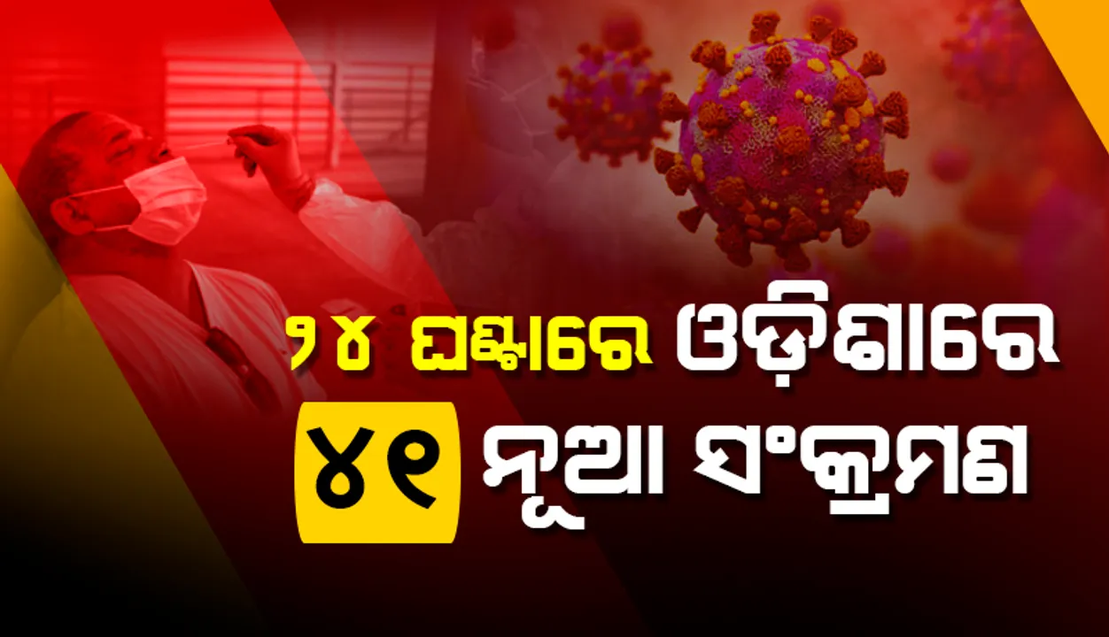  ପୁଣି ବଢ଼ିଲା ସଂକ୍ରମଣ: ରାଜ୍ୟରେ ଗତ ୨୪ ଘଣ୍ଟା ମଧ୍ୟରେ ୪୧ କରୋନା ପଜିଟିଭ ଚିହ୍ନଟ, ୪ ଜଣ ୧୮ ବର୍ଷରୁ କମ୍ ବୟସର