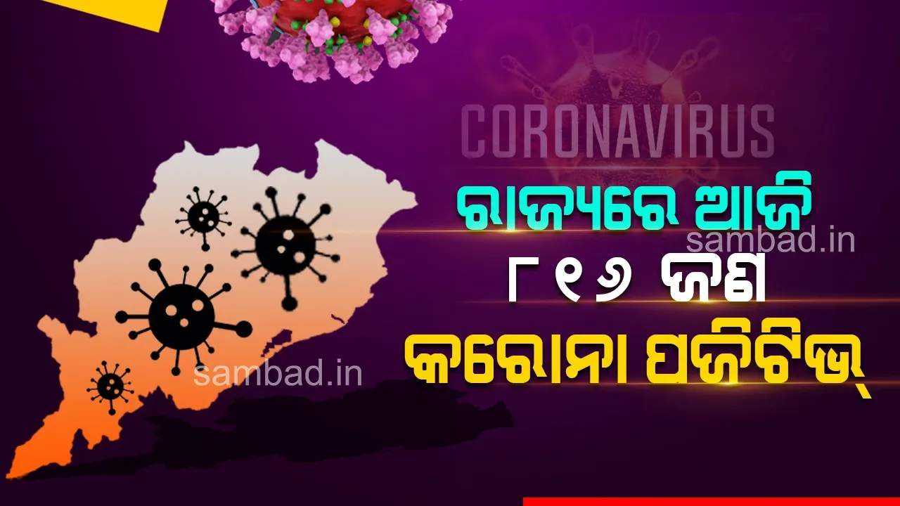  ଗତ ୨୪ ଘଣ୍ଟା ମଧ୍ୟରେ ୮୧୬ କରୋନା ପଜିଟିଭ ଚିହ୍ନଟ: ୧୧୮ ଜଣ ୧୮ ବର୍ଷରୁ କମ୍ ବୟସର