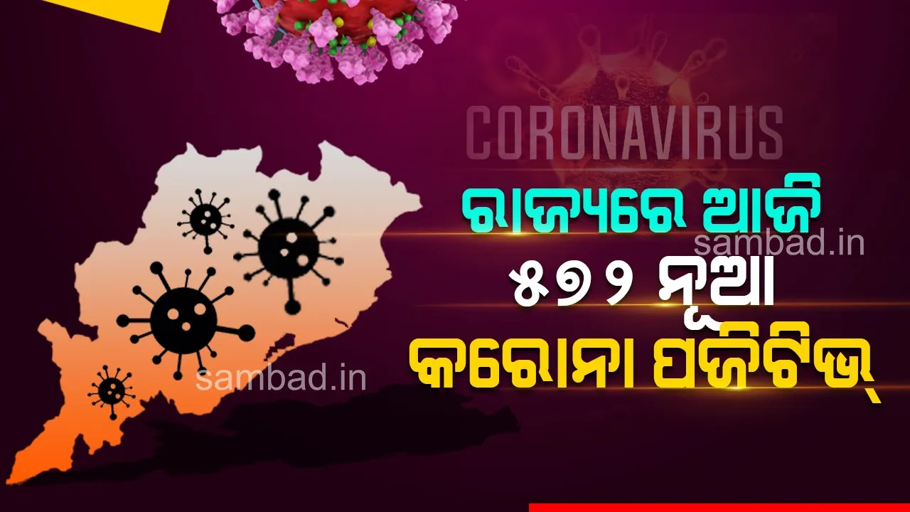  ରାଜ୍ୟରେ ନୂଆ ୫୭୨ ଜଣ କରୋନା ପଜିଟିଭ ଚିହ୍ନଟ: ଚିନ୍ତା ବଢ଼ାଇଲା ସମ୍ବଲପୁର ଓ ସୁନ୍ଦରଗଡ଼