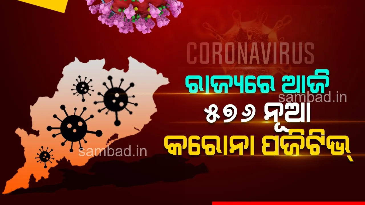  ରାଜ୍ୟରେ ୫୭୬ ନୂଆ କରୋନା ଆକ୍ରାନ୍ତ: ରାଜଧାନୀ‌ରେ କମିଲା, କଟକ ଓ ପୁରୀରେ ବଢ଼ିଲା ସଂକ୍ରମଣ