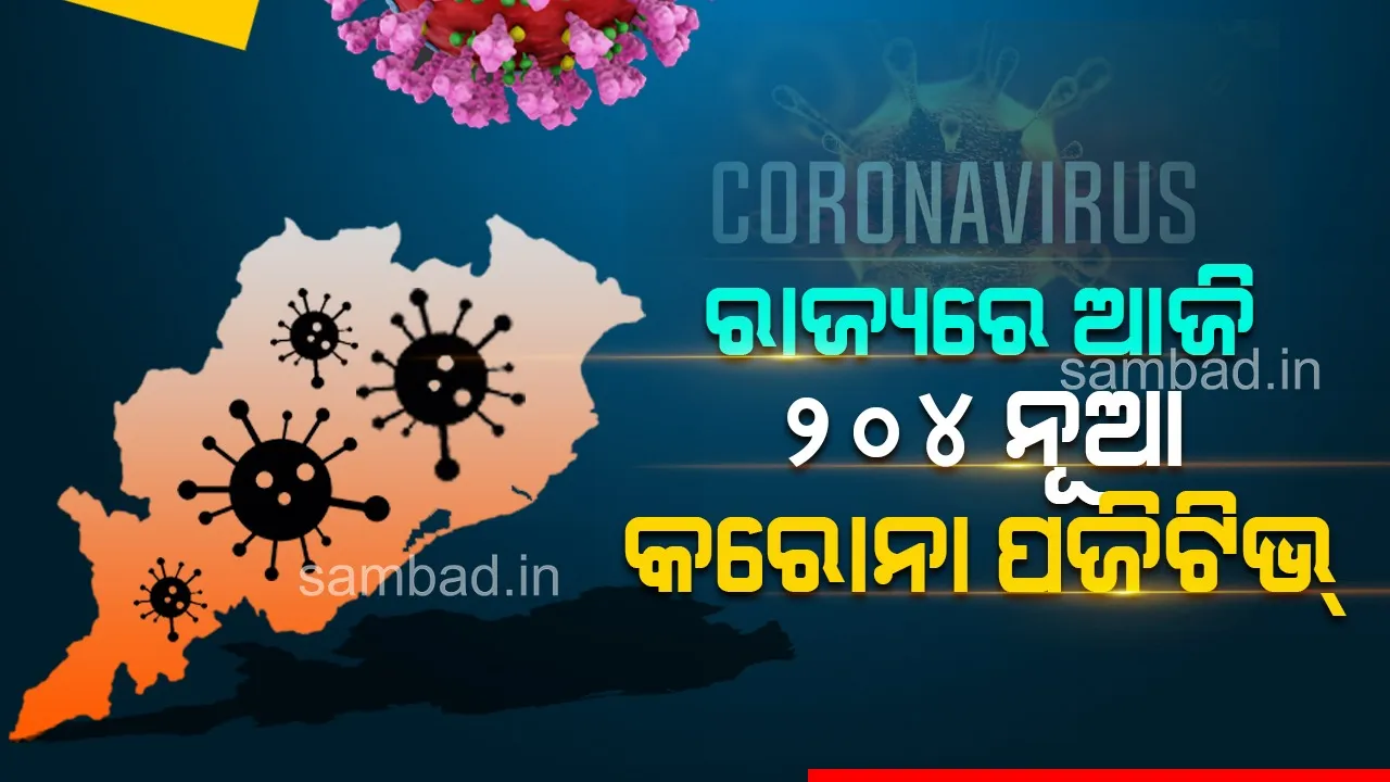  ଆଜି ୨୦୦ ଟପିଲା ନୂଆ ସଂକ୍ରମିତଙ୍କ ସଂଖ୍ୟା: ଗତ ୨୪ ଘଣ୍ଟା ମଧ୍ୟରେ ୨୦୪ କରୋନା ପଜିଟିଭ, ୧୮ ଜଣ ୧୮ ବର୍ଷରୁ କମ୍ ବୟସର