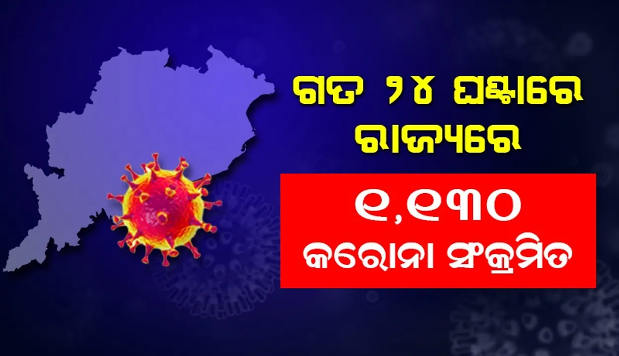  ରାଜ୍ୟରେ ଗତ ୨୪ ଘଣ୍ଟା ମଧ୍ୟରେ ୧୧୩୦ କରୋନା ପଜିଟିଭ: ୧୪୩ ଜଣ ୧୮ ବର୍ଷରୁ କମ୍ ବୟସର