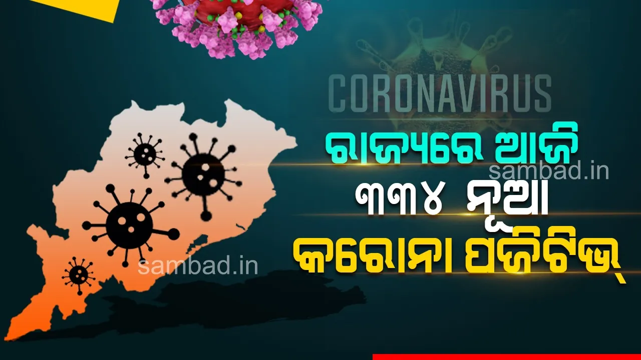  ରାଜ୍ୟରେ ପୁଣି ବଢ଼ିଲା ଦୈନିକ କରୋନା ଆକ୍ରାନ୍ତଙ୍କ ସଂଖ୍ୟା: ୩୩୪ ଜଣ ପଜିଟିଭ୍ ଚିହ୍ନଟ, ଖୋର୍ଦ୍ଧା ଜିଲ୍ଲାରୁ ସର୍ବାଧିକ ୧୮୭