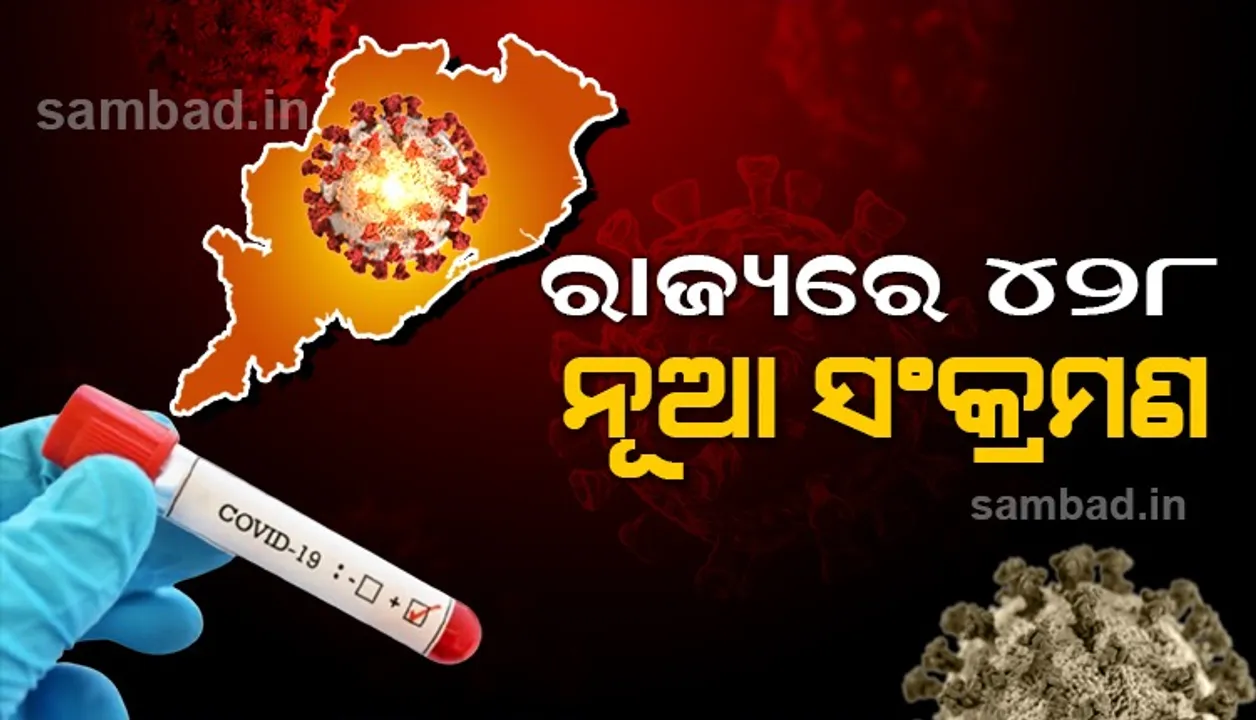  ଦିନକରେ ରାଜ୍ୟରେ ୪୨୮ କରୋନା ସଂକ୍ରମିତ ଚିହ୍ନଟ: ୫୬ ଜଣ ୧୮ ବର୍ଷରୁ କମ୍ ବୟସର