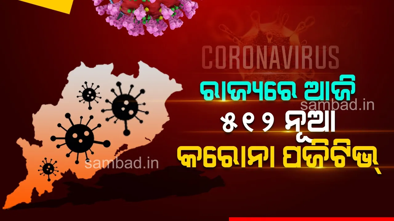  ୫୦୦ ଟପିଲା ରାଜ୍ୟରେ ଦୈନିକ ସଂକ୍ରମଣ, ୫୯ ଜଣ ୧୮ ବର୍ଷରୁ କମ୍ ବୟସର