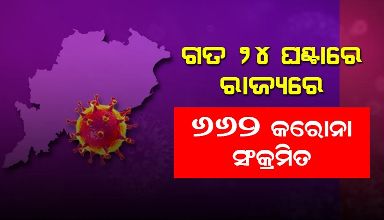  ରାଜ୍ୟରେ ଆଜି ୬୬୨ ନୂଆ କରୋନା ପଜିଟିଭ୍ ଚିହ୍ନଟ, ୧୦୪ ଜଣ ୧୮ ବର୍ଷରୁ କମ୍ ବୟସର