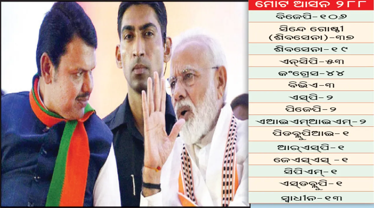  ମୋଦୀ-ଶାହଙ୍କ ରଣନୀତି: ମାତୋଶ୍ରୀ ମୁକ୍ତ ଶିବସେନା!