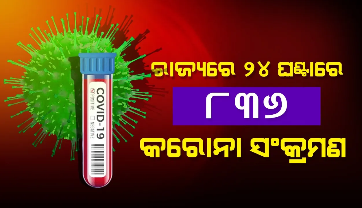  ରାଜ୍ୟରେ ଗତ ୨୪ ଘଣ୍ଟା ମଧ୍ୟରେ ୮୩୬ କରୋନା ପଜିଟିଭ ଚିହ୍ନଟ: ୧୬୯ ଜଣ ୧୮ ବର୍ଷରୁ କମ୍ ବୟସର