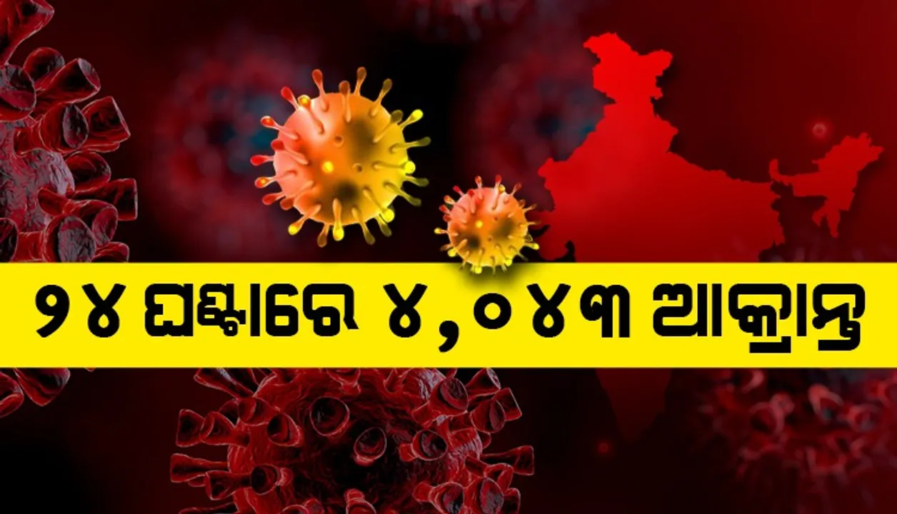  କମୁଛି କରୋନା ସକ୍ରିୟ ଆକ୍ରାନ୍ତଙ୍କ ସଂଖ୍ୟା, ‌୨୪ ଘଣ୍ଟାରେ ୪,୦୪୩ ସଂକ୍ରମିତ ଚିହ୍ନଟ