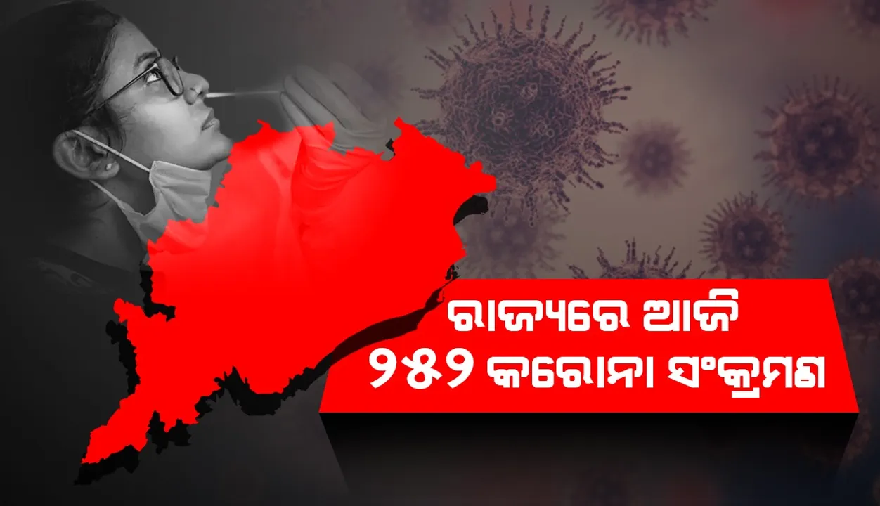  ରାଜ୍ୟରେ ପୁଣି ଦୈନିକ କରୋନା ସଂକ୍ରମଣ ୨ ଶହ ଉପରେ: ୪୩ ଜଣ ୧୮ ବର୍ଷରୁ କମ୍ ବୟସର