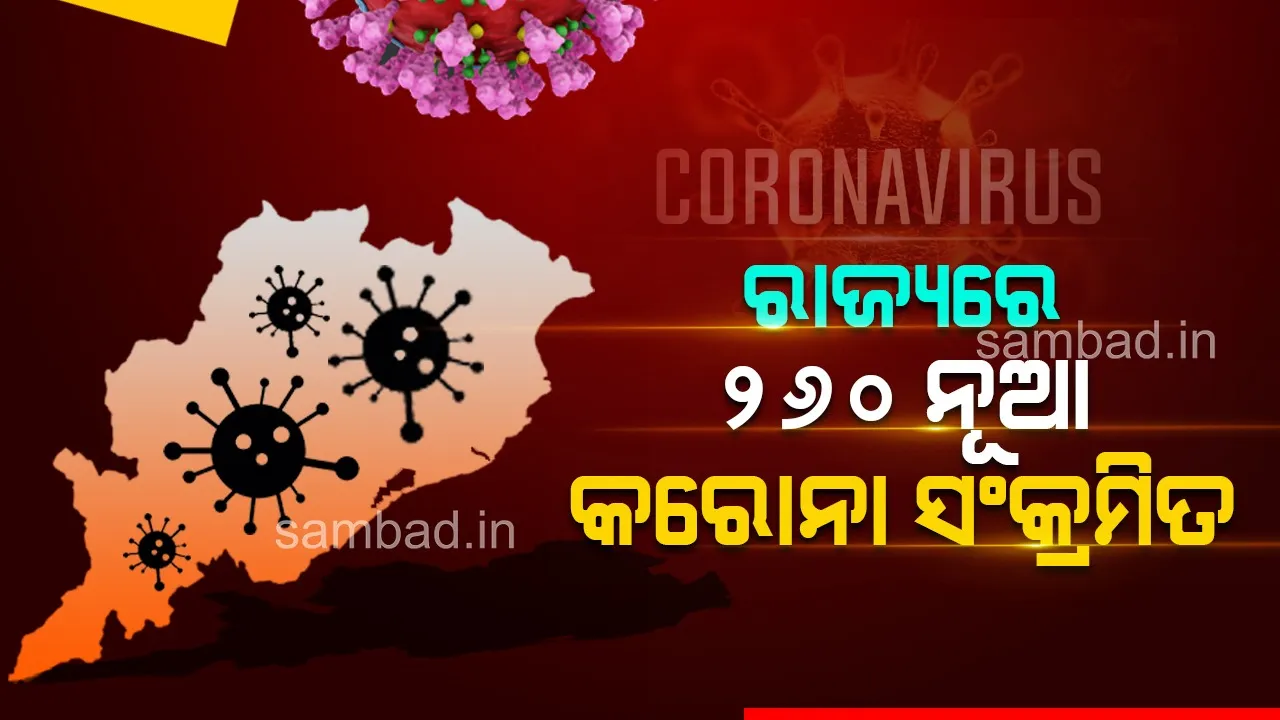  ପୁଣି ରାଜ୍ୟରେ ଦୈନିକ କରୋନା ସଂକ୍ରମଣ ୨ ଶହ ଉପରେ: ୨୯ ଜଣ ୧୮ ବର୍ଷରୁ କମ୍ ବୟସର