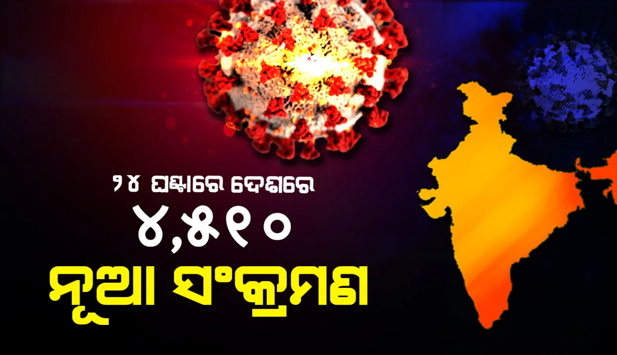  ୫ ହଜାର ତଳେ ଦେଶର ଦୈନିକ କୋଭିଡ୍-୧୯ ସଂକ୍ରମଣ, କମୁଛି ସକ୍ରିୟ ଆକ୍ରାନ୍ତଙ୍କ ସଂଖ୍ୟା