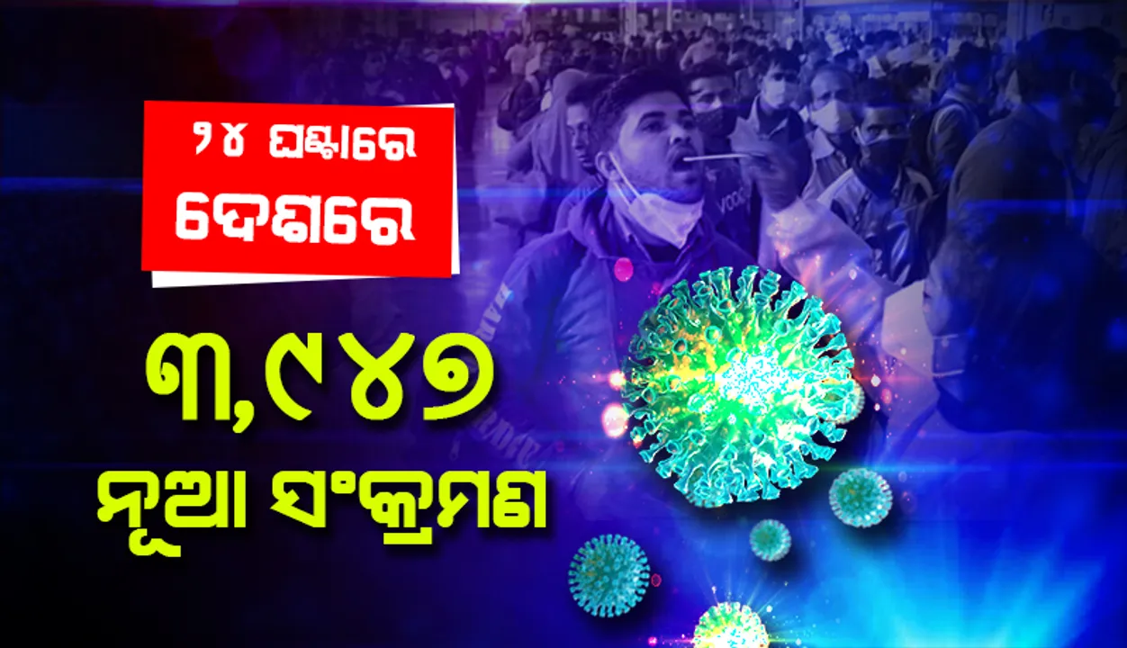  ୪ ହଜାର ତଳେ ଦେଶର ଦୈନିକ କୋଭିଡ୍-୧୯ ସଂକ୍ରମଣ, ସକ୍ରିୟ ଆକ୍ରାନ୍ତଙ୍କ ସଂଖ୍ୟା ୪୦ ହଜାର ତଳେ