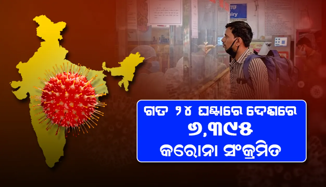  ଦେଶର ଦୈନିକ କୋଭିଡ୍‌-୧୯ ସଂକ୍ରମଣ ସମାନ୍ୟ ବୃଦ୍ଧି, କିନ୍ତୁ ହ୍ରାସ ପାଉଛି ସକ୍ରିୟ ଆକ୍ରାନ୍ତଙ୍କ ସଂଖ୍ୟା