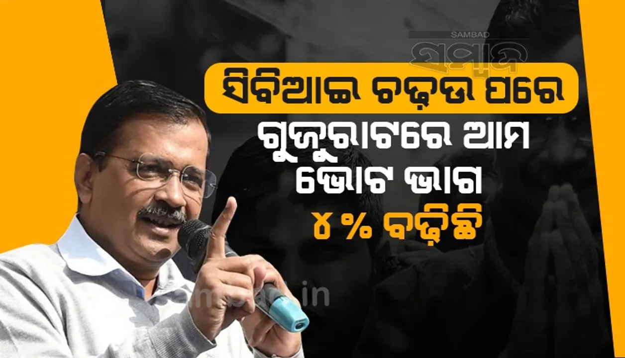  ସିବିଆଇ ଚଢଉ ପରେ ଗୁଜୁରାଟରେ ଆମର ଭୋଟ ଭାଗ ୪% ବଢିଛି : କେଜ୍ରିଓ୍ବାଲ୍