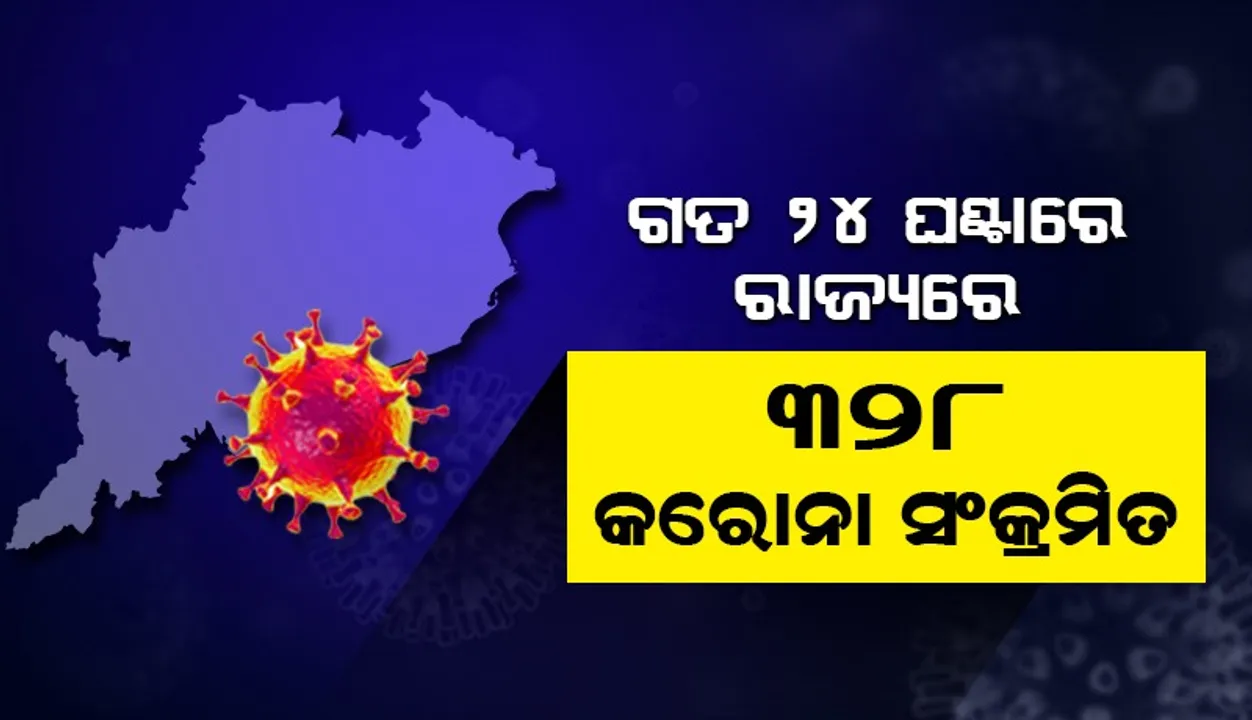  ରାଜ୍ୟରେ ଗତ ୨୪ ଘଣ୍ଟା ମଧ୍ୟରେ ୩୨୮ କରୋନା ଆକ୍ରାନ୍ତ ଚିହ୍ନଟ