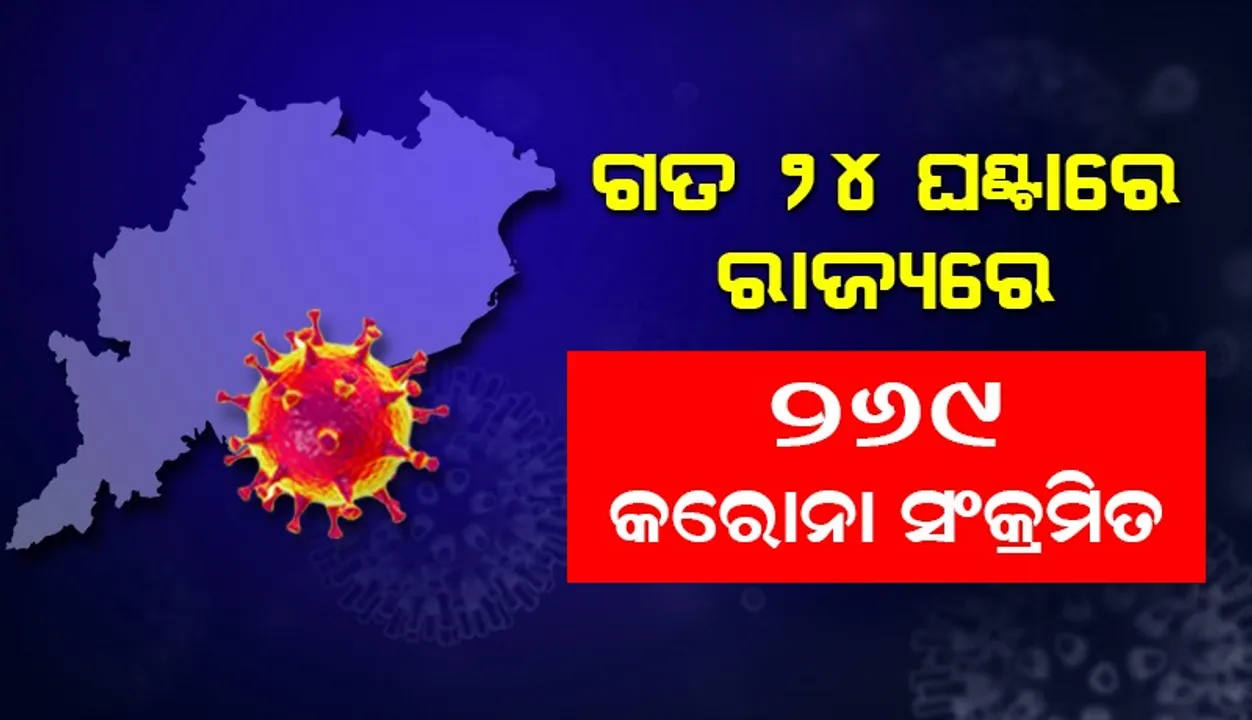  ରାଜ୍ୟରେ ଆଜି ୨୬୯ କରୋନା ପଜିଟିଭ, ୪୮ ଜଣ ୧୮ ବର୍ଷରୁ କମ୍ ବୟସର