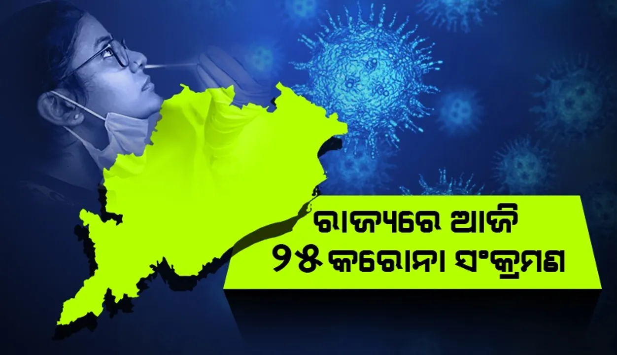  ଆଜି ରାଜ୍ୟରେ ୨୫ କରୋନା ପଜିଟିଭ: ୨ ଜଣ ୧୮ ବର୍ଷରୁ କମ୍ ବୟସର