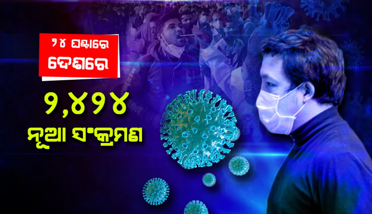  ୨୮ ହଜାରରୁ ସାମାନ୍ୟ ଉପରେ ଦେଶରେ ସକ୍ରିୟ କୋଭିଡ୍‌ ଆକ୍ରାନ୍ତଙ୍କ ସଂଖ୍ୟା