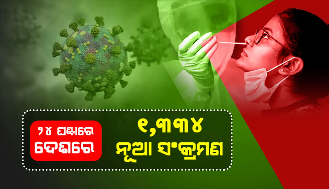  ଦୀର୍ଘ ୬ ମାସ ପରେ ଦେଶରେ ସର୍ବନିମ୍ନ ଦୈନିକ କୋଭିଡ୍‌-୧୯ ସଂକ୍ରମଣ ରେକର୍ଡ