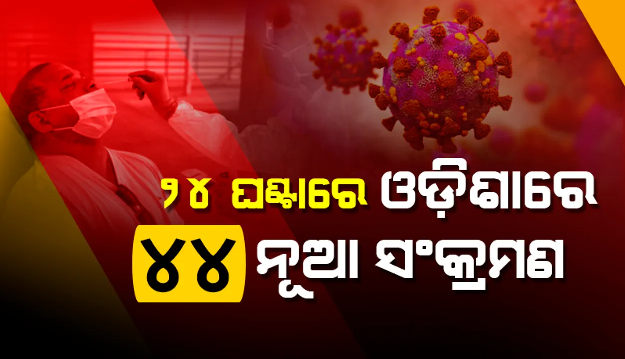  ଆଜି ବି ରାଜ୍ୟରେ ଦୈନିକ କରୋନା ସଂକ୍ରମଣ ପଚାଶ ତଳେ: ୪ ଜଣ ୧୮ ବର୍ଷରୁ କମ୍ ବୟସର