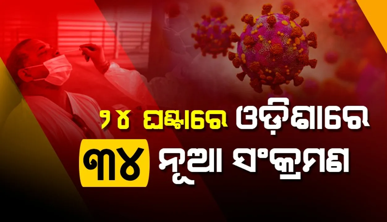  ରାଜ୍ୟରେ ଆଜି ଦୈନିକ କରୋନା ସଂକ୍ରମଣ ୫୦ ତଳେ, ୩ ଜଣ ୧୮ ବର୍ଷରୁ କମ୍ ବୟସର