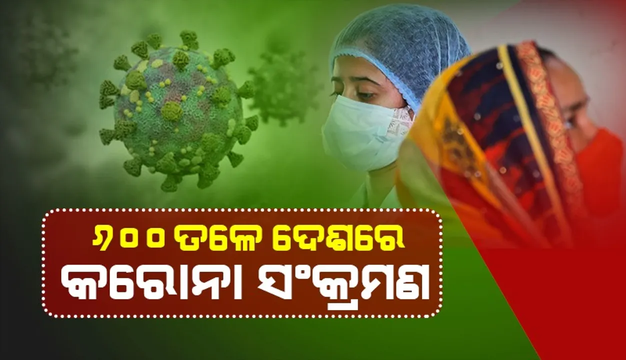  ୬୦୦ ତଳେ ଦେଶର ଦୈନିକ କୋଭିଡ୍‌-୧୯ ସଂକ୍ରମଣ; ୧୦,୦୦୦ ତଳେ ସକ୍ରିୟ ଆକ୍ରାନ୍ତଙ୍କ ସଂଖ୍ୟା