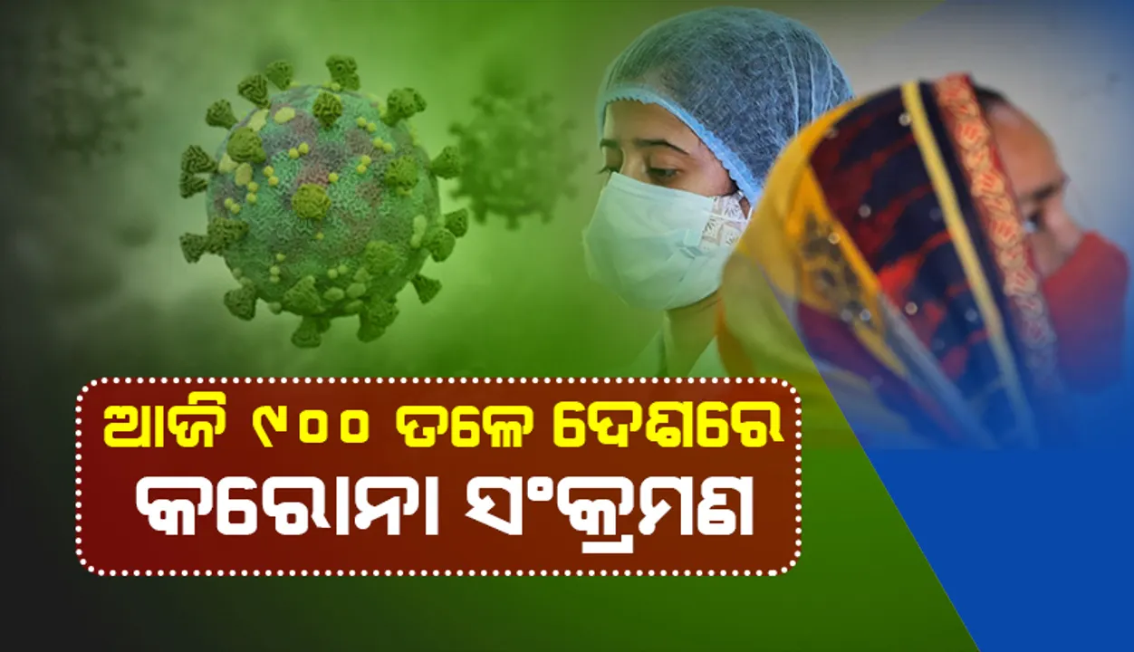  ଆଜି ୯୦୦ ତଳେ ଦେଶର ଦୈନିକ କୋଭିଡ୍‌-୧୯ ସଂକ୍ରମଣ; ୧୩୦୦୦ ତଳେ ସକ୍ରିୟ ଆକ୍ରାନ୍ତଙ୍କ ସଂଖ୍ୟା