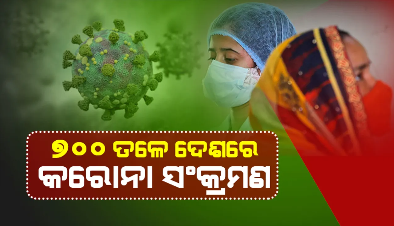  ଦେଶରେ ଆଜି ୬୩୫ ନୂଆ କୋଭିଡ୍‌-୧୯ ସଂକ୍ରମଣ; ୮,୦୦୦ ତଳେ ସକ୍ରିୟ ଆକ୍ରାନ୍ତଙ୍କ ସଂଖ୍ୟା