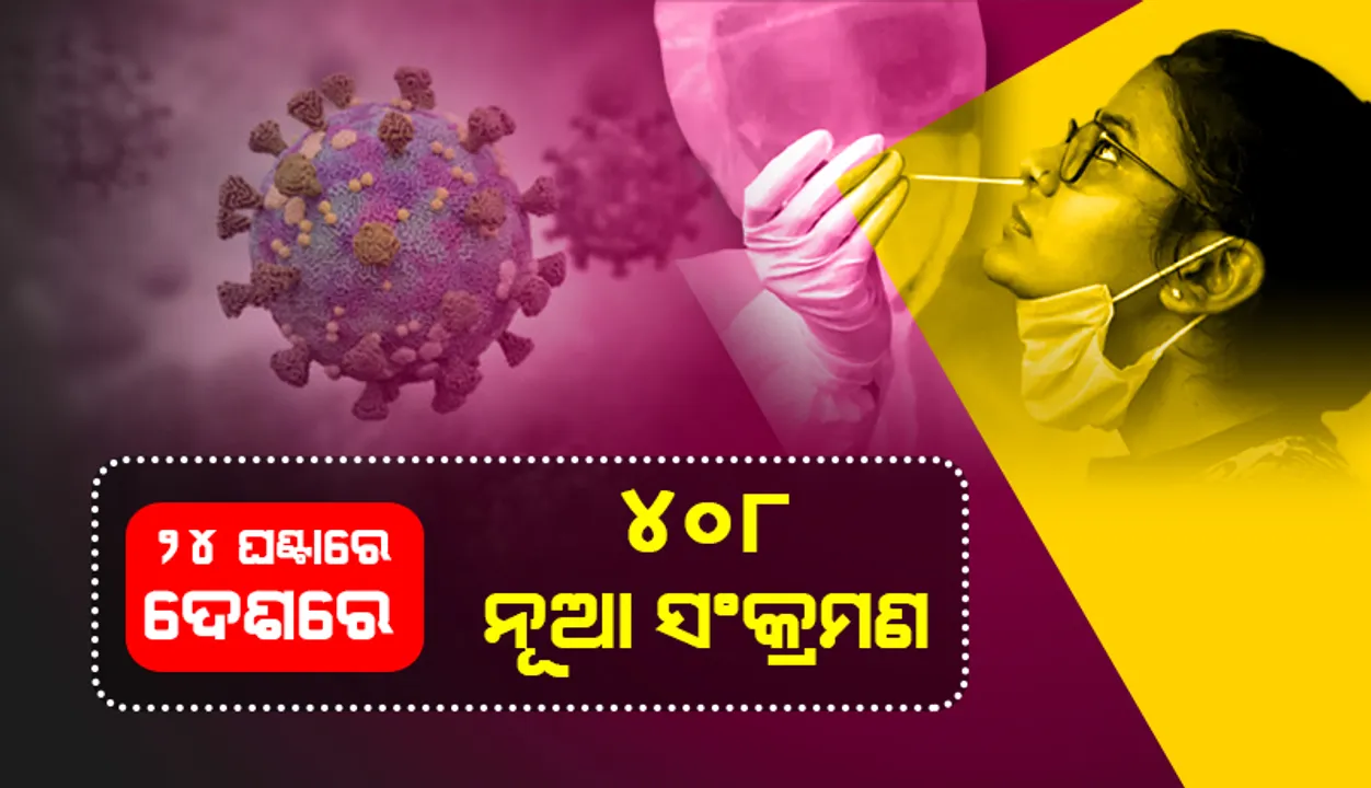  ଆଜି ଦେଶରେ ୪୦୮ ନୂଆ କୋଭିଡ୍‌-୧୯ ସଂକ୍ରମଣ; ୫ ମୃତ୍ୟୁ
