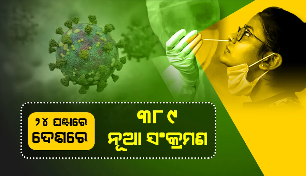  ଆଜି ଦେଶରେ ୩୮୯ ନୂଆ କୋଭିଡ୍‌-୧୯ ସଂକ୍ରମଣ; ୩ ମୃତ୍ୟୁ