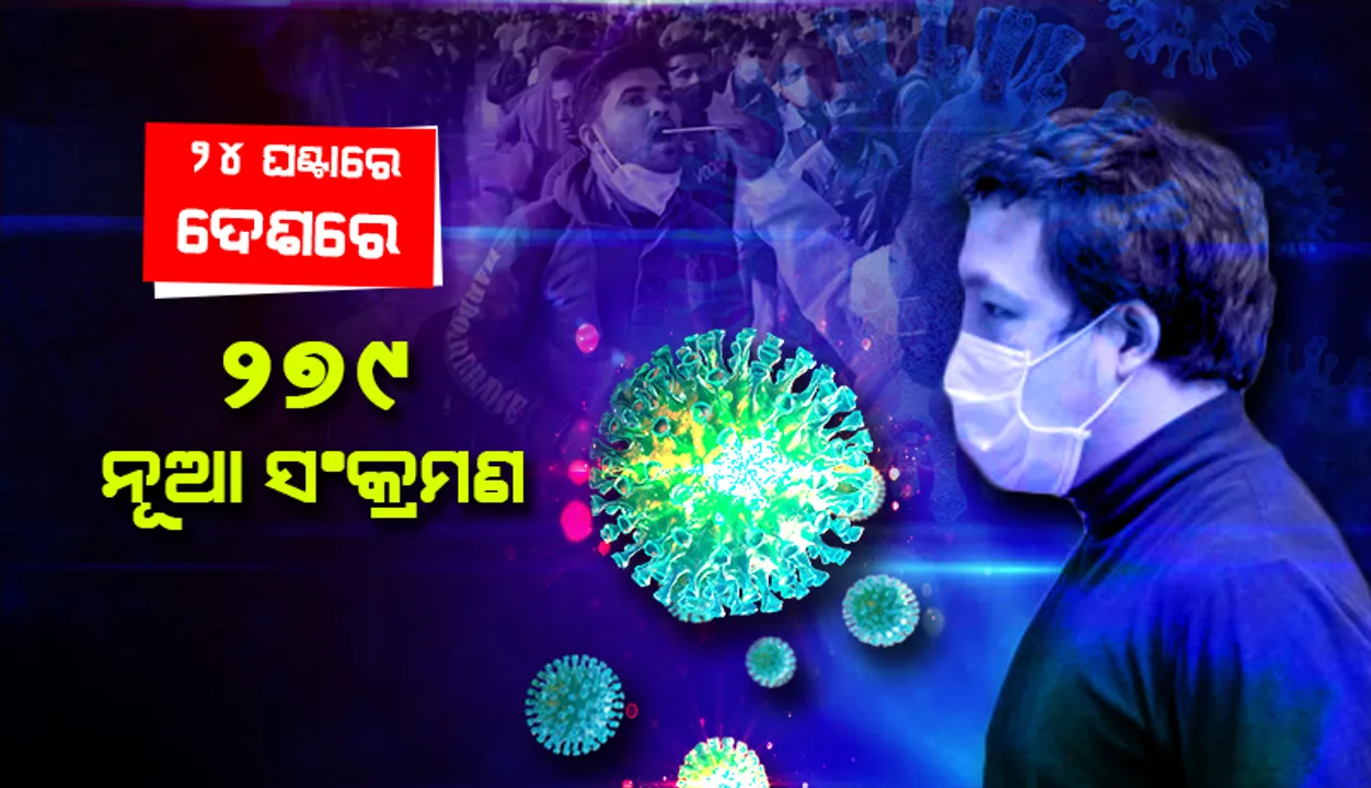  ଆଜି ଦେଶରେ ୨୭୯ ନୂଆ କୋଭିଡ୍‌-୧୯ ସଂକ୍ରମଣ; ୫ ମୃତ୍ୟୁ