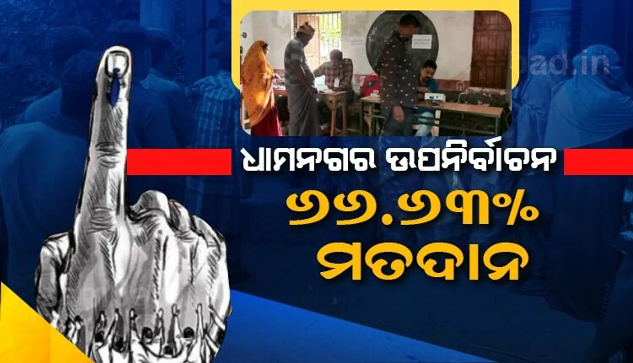  ଧାମନଗର ଉପନିର୍ବାଚନ: ୬୬.୬୩ % ମତଦାନ