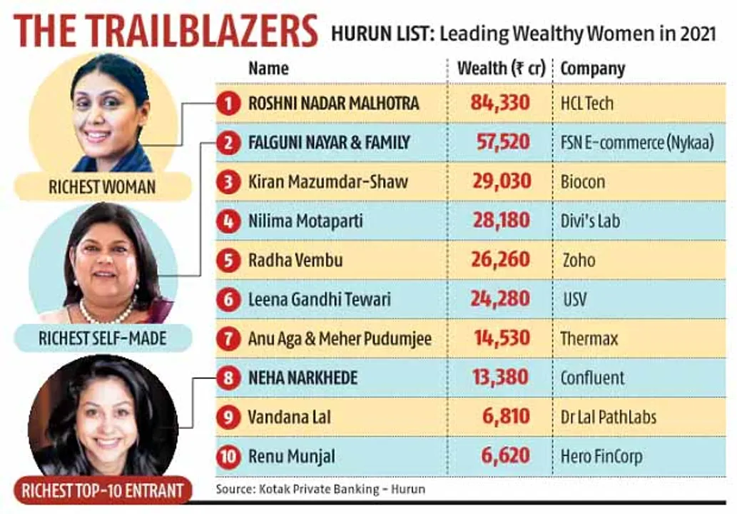  
Business Standard 