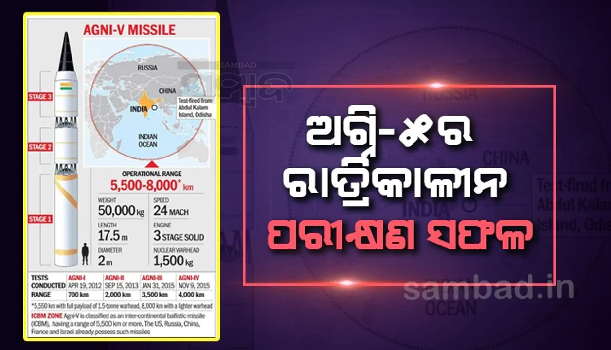  ଅବଦୁଲ କଲାମ ଦ୍ବୀପରୁ ଅଗ୍ନି-୫ ବାଲାଷ୍ଟିକ କ୍ଷେପଣାସ୍ତ୍ରର ସଫଳ ପରୀକ୍ଷଣ