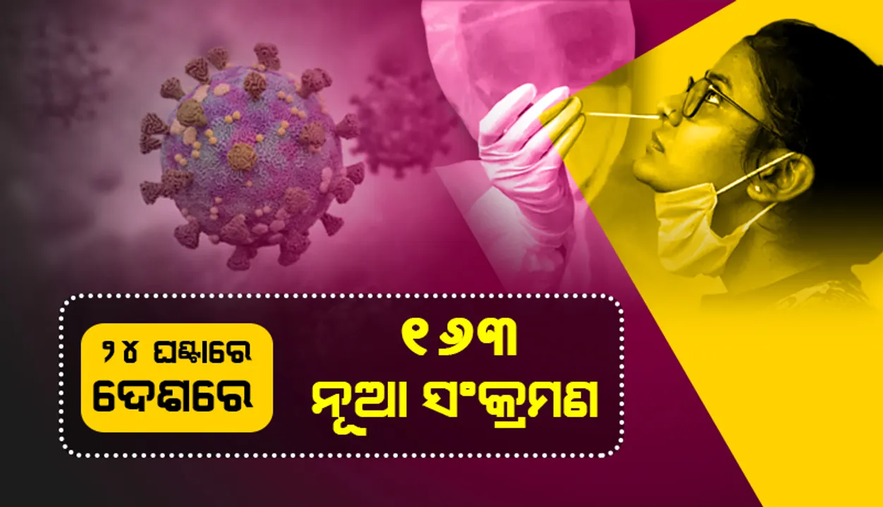  ଆଜି ଦେଶରେ ୧୬୩ ନୂଆ କୋଭିଡ୍‌-୧୯ ସଂକ୍ରମଣ; ମୃତ୍ୟୁସଂଖ୍ୟା ୯